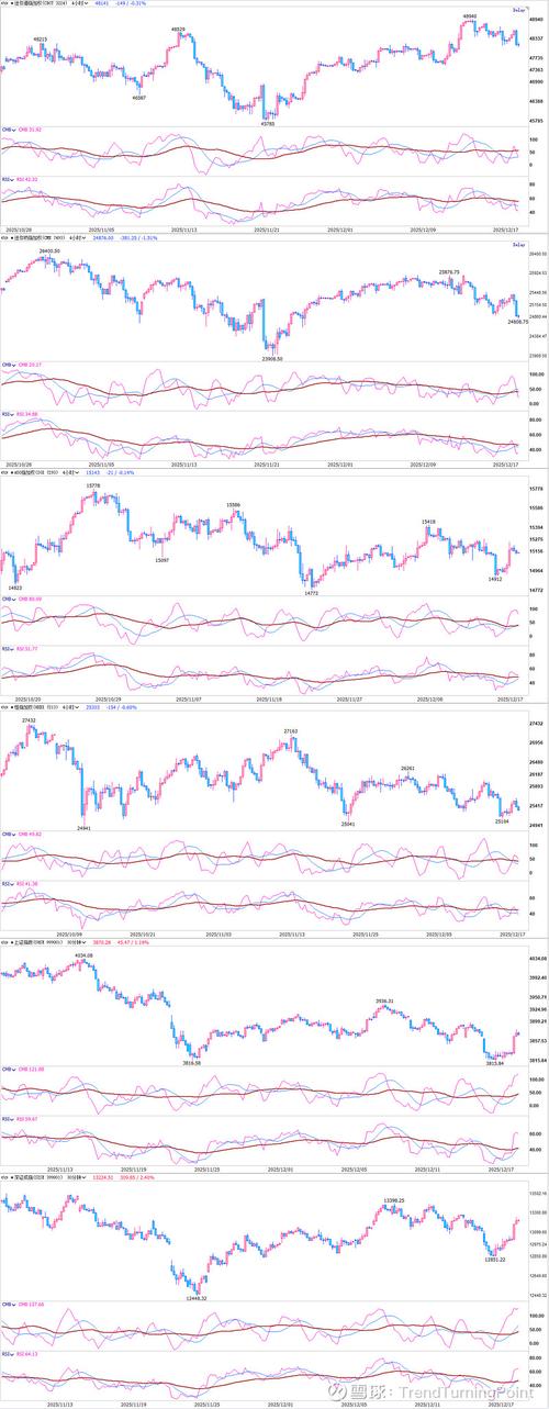 if1506股指期货当前走势如何？-第3张图片-华宇铭诚