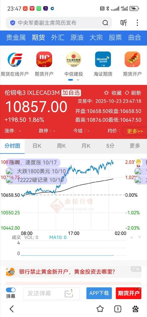 if1506股指期货当前走势如何？-第2张图片-华宇铭诚