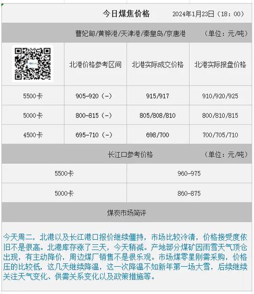 动力煤期货究竟是什么？-第3张图片-华宇铭诚