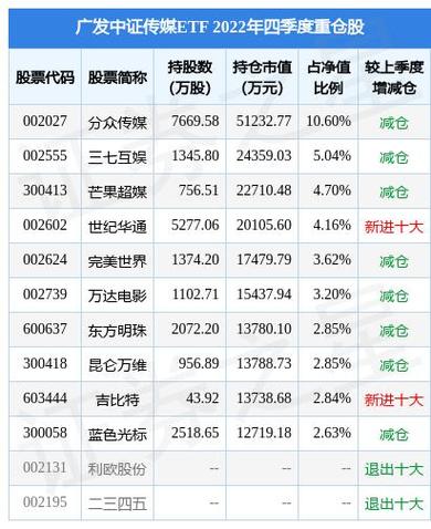 002602基金净值-第3张图片-华宇铭诚 002602基金净值-第3张图片-华宇铭诚