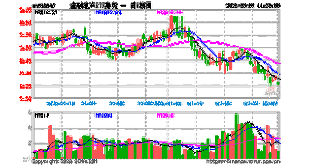京东金融与嘉实投资如何协同?-第3张图片-华宇铭诚 京东金融与嘉实投资如何协同?-第3张图片-华宇铭诚