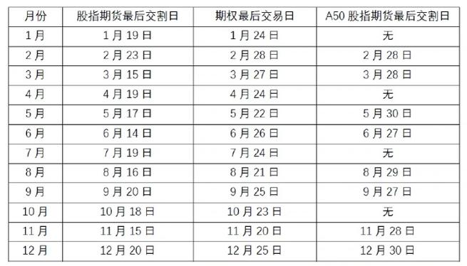 股指期货交割到底指什么？-第3张图片-华宇铭诚