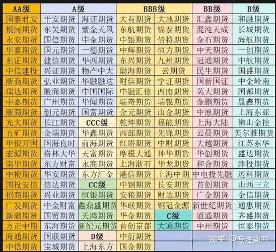不同期货公司开户有何区别？-第2张图片-华宇铭诚