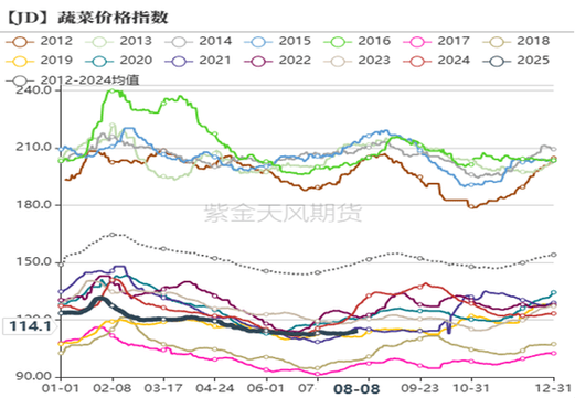 期货鸡蛋1709行情如何走？-第1张图片-华宇铭诚