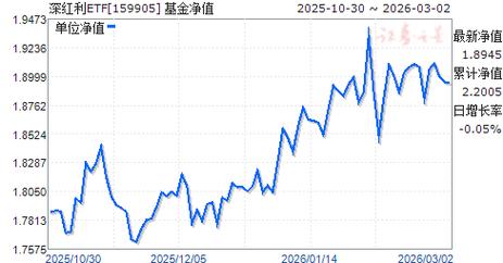 基金净值590002-第2张图片-华宇铭诚