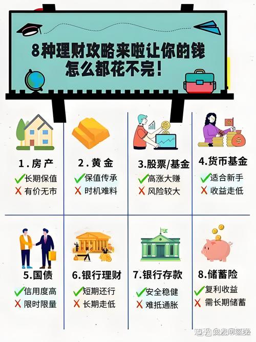 稳健投资与理财规划-第1张图片-华宇铭诚