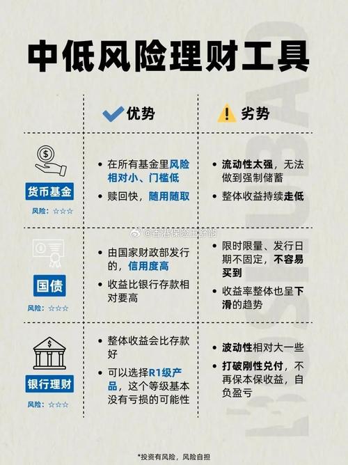 诺德基金570001表现如何？-第1张图片-华宇铭诚