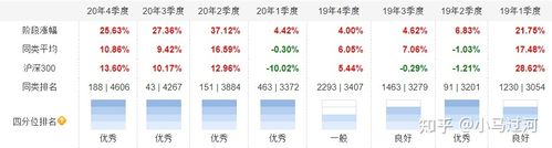 诺德基金570001表现如何？-第2张图片-华宇铭诚