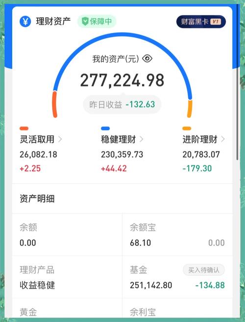 超短期在线理财投资安全吗？-第2张图片-华宇铭诚