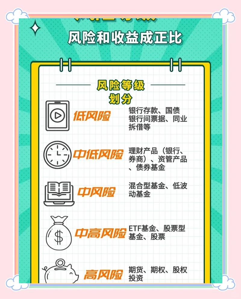 线下投资理财风险，如何识别与规避？-第1张图片-华宇铭诚