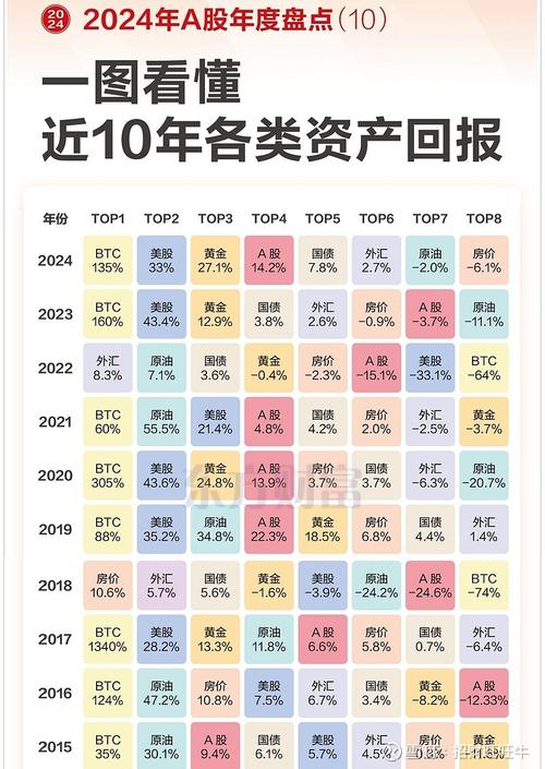 高回报理财投资，哪种更靠谱？-第2张图片-华宇铭诚