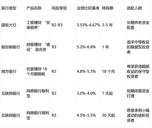 高回报理财投资,哪种更靠谱?-第3张图片-华宇铭诚 高回报理财投资,哪种更靠谱?-第3张图片-华宇铭诚