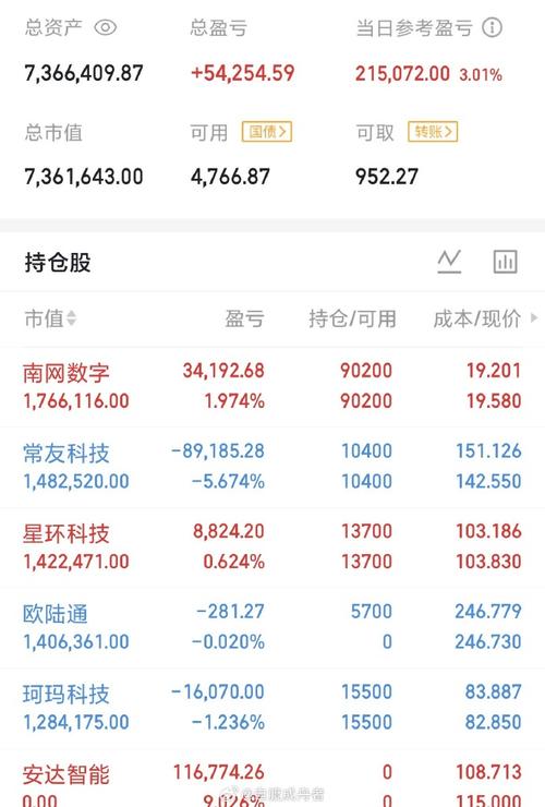 001548基金净值今日是多少？-第2张图片-华宇铭诚