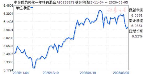 270005基金净值今日是多少?-第3张图片-华宇铭诚 270005基金净值今日是多少?-第3张图片-华宇铭诚