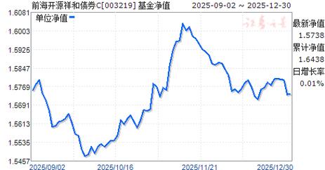 003691基金净值今日多少？-第3张图片-华宇铭诚