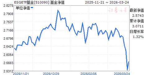 002900基金今日净值是多少？-第3张图片-华宇铭诚