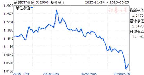 002900基金今日净值是多少？-第2张图片-华宇铭诚