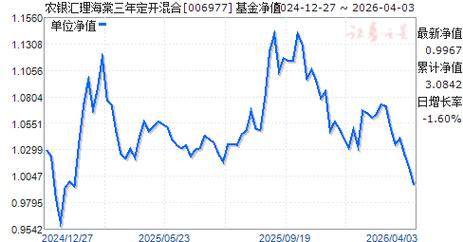 农银基金001656是什么基金？-第3张图片-华宇铭诚