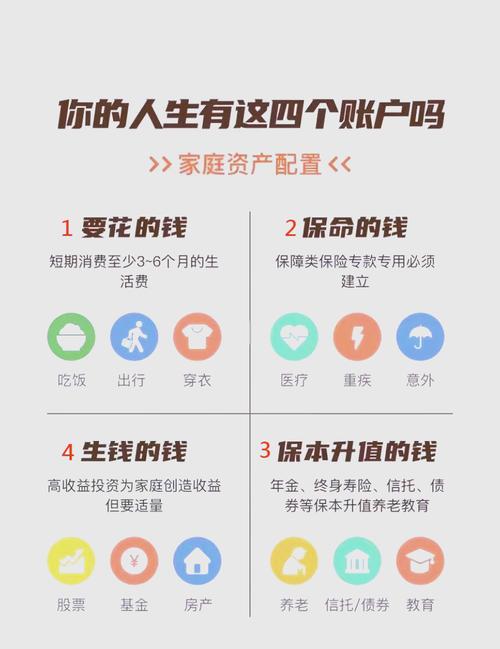 投资理财该买什么？入门如何选？-第2张图片-华宇铭诚