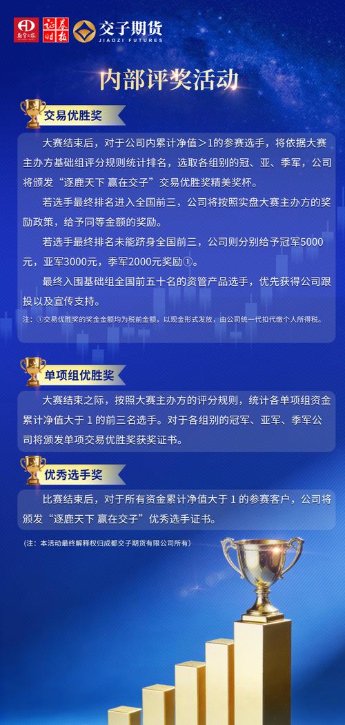 期货日报实盘大赛，谁能夺魁？-第1张图片-华宇铭诚