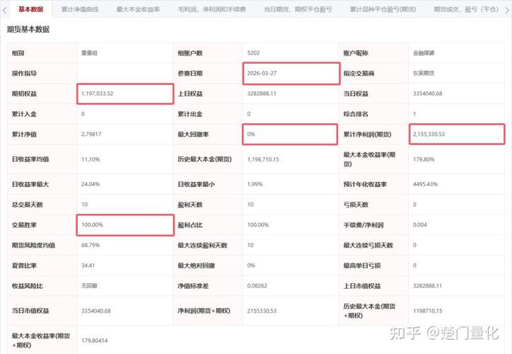 期货日报实盘大赛，谁能夺魁？-第3张图片-华宇铭诚