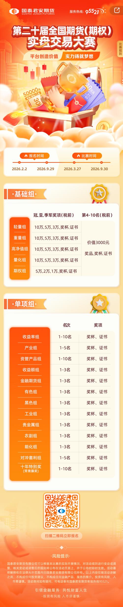 期货日报实盘大赛，谁能夺魁？-第2张图片-华宇铭诚