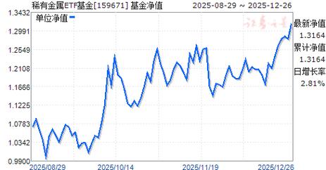 163119基金净值今日是多少？-第3张图片-华宇铭诚