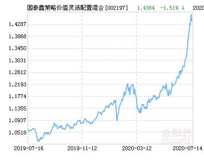 002197基金净值今日是多少？-第2张图片-华宇铭诚