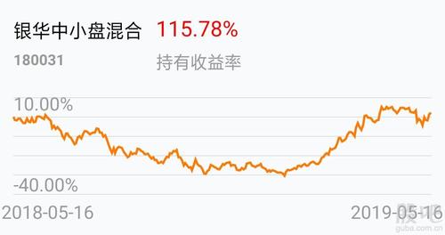 银华基金180031是什么基金？-第3张图片-华宇铭诚