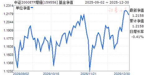 002968基金净值今日是多少？-第2张图片-华宇铭诚