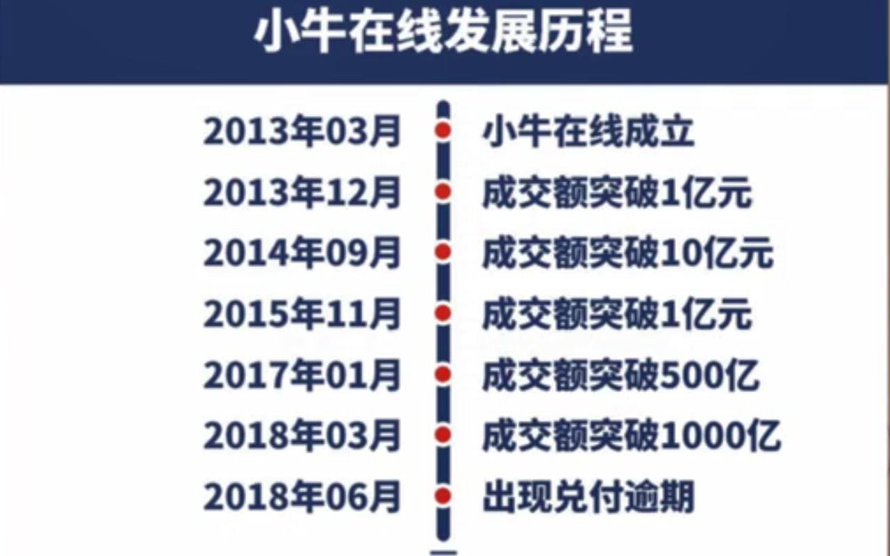 小牛在线还能投资吗？安全吗？-第1张图片-华宇铭诚