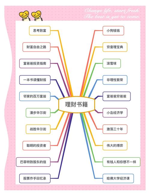 理财投资管理，该从何入手？-第2张图片-华宇铭诚