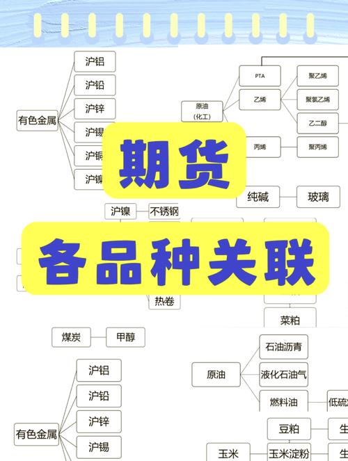 大宗商品和期货到底有啥区别？-第2张图片-华宇铭诚