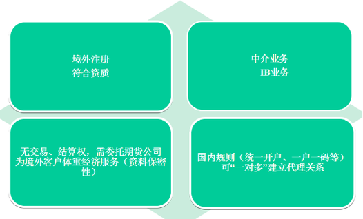 境外期货业务管理办法如何规范操作？-第3张图片-华宇铭诚