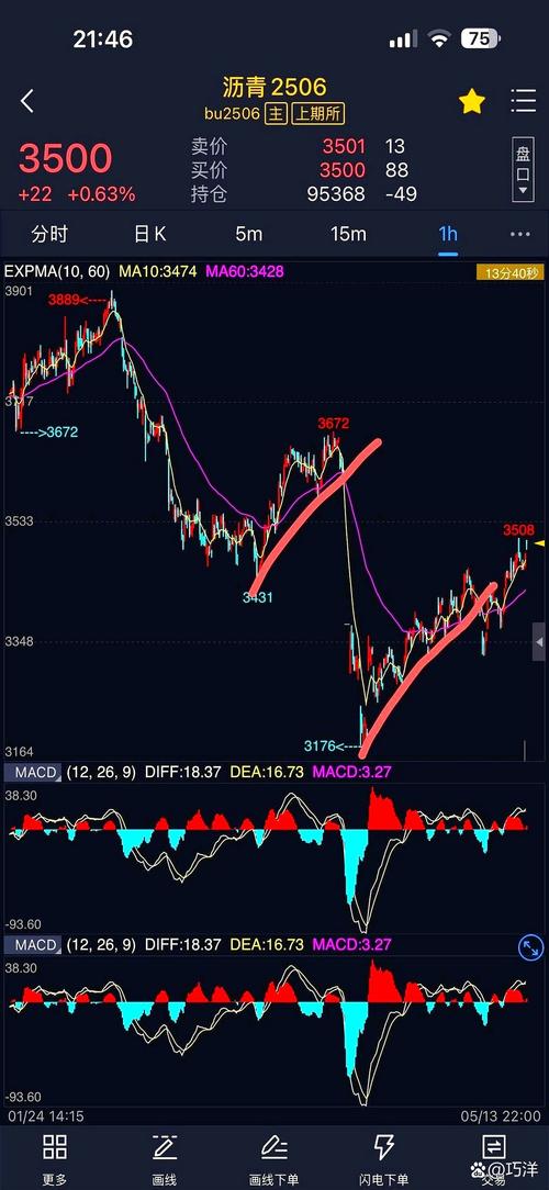 股指期货内盘外盘有何关联与差异？-第2张图片-华宇铭诚