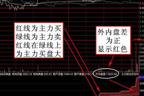 股指期货内盘外盘有何关联与差异？-第1张图片-华宇铭诚