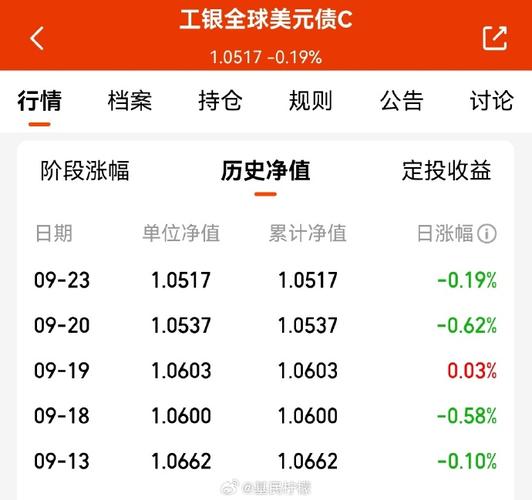 基金代码270005表现如何？-第1张图片-华宇铭诚