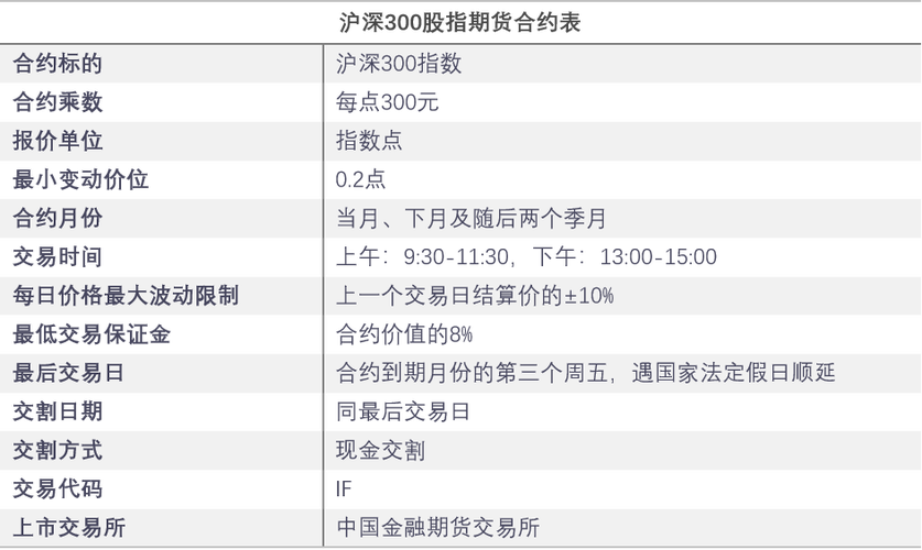 股指期货调整保证金，有何影响？-第1张图片-华宇铭诚