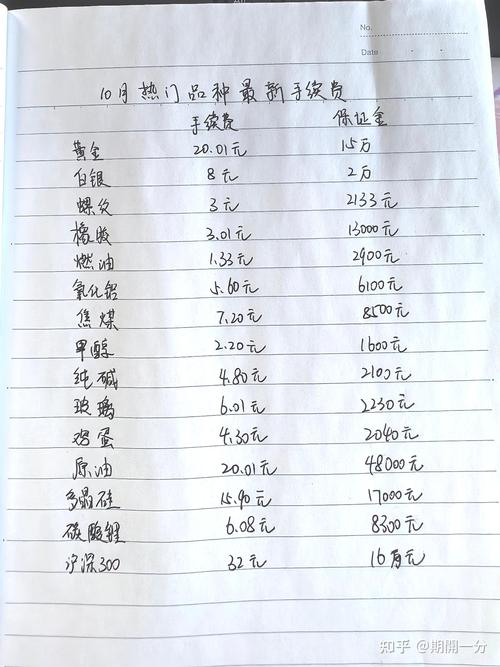 外汇和 期货手续费.-第2张图片-华宇铭诚