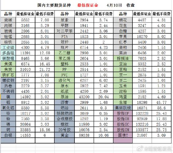 国内期货公司收入排名如何？-第3张图片-华宇铭诚