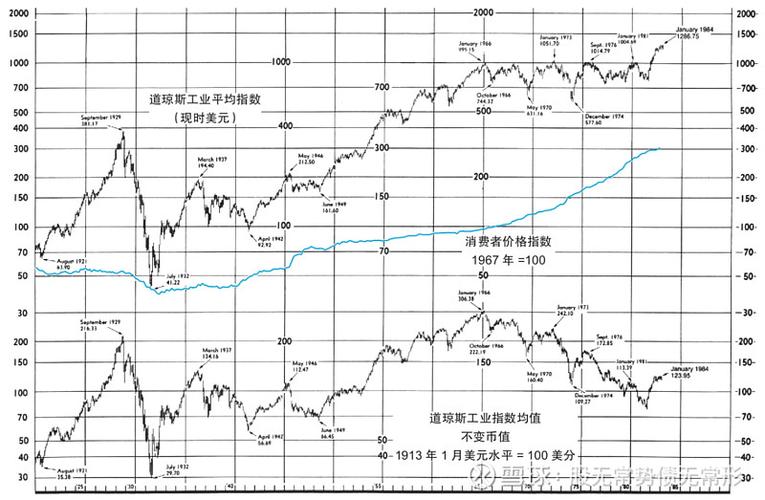 约翰莫非期货技术分析-第1张图片-华宇铭诚
