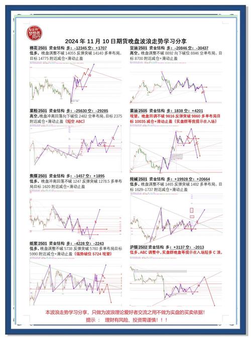 约翰莫非期货技术分析-第2张图片-华宇铭诚