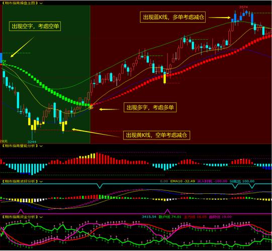 文华股指期货模拟怎么用?-第2张图片-华宇铭诚 文华股指期货模拟怎么用?-第2张图片-华宇铭诚