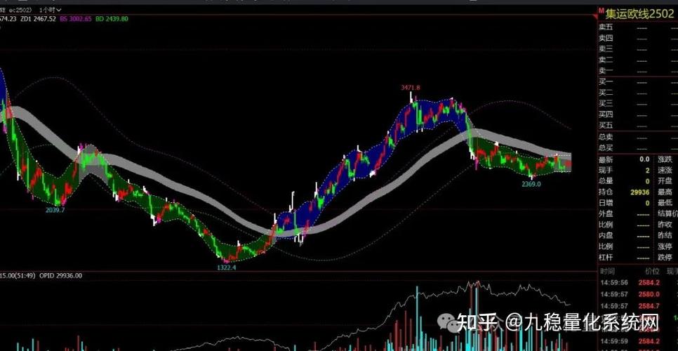 文华股指期货模拟怎么用?-第1张图片-华宇铭诚 文华股指期货模拟怎么用?-第1张图片-华宇铭诚