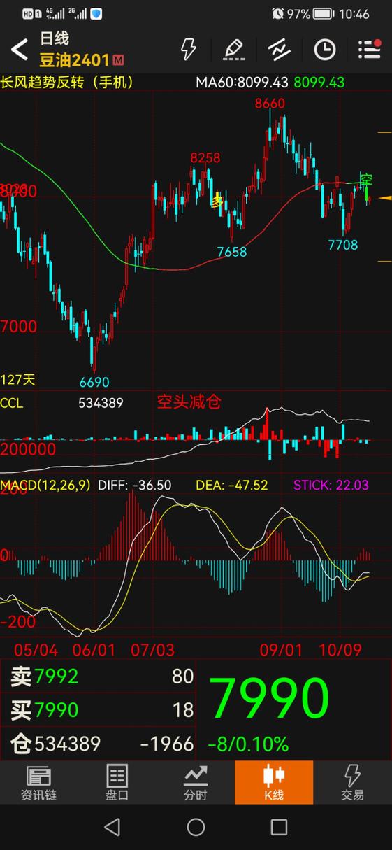 1709豆油期货行情今日如何？-第2张图片-华宇铭诚