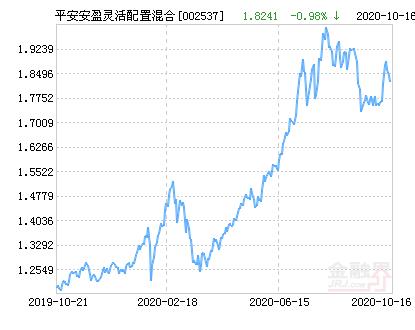 平安基金002537怎么样？-第2张图片-华宇铭诚