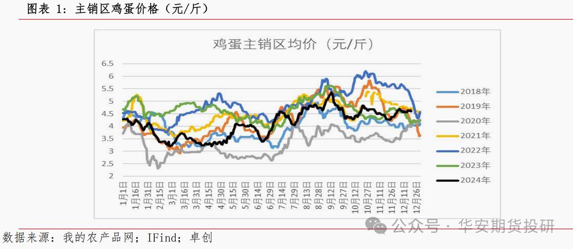 鸡蛋1707期货行情将如何走？-第1张图片-华宇铭诚