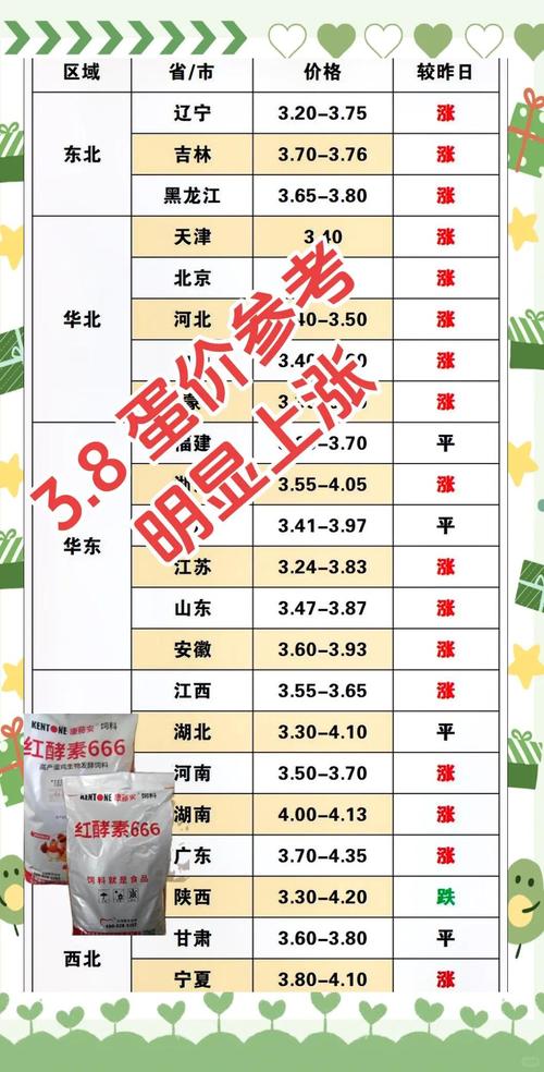 鸡蛋1707期货行情将如何走？-第2张图片-华宇铭诚