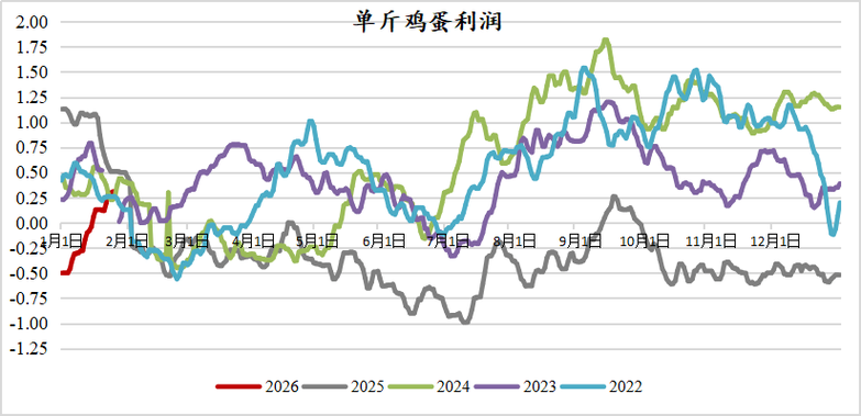 鸡蛋1707期货行情将如何走？-第3张图片-华宇铭诚