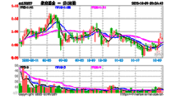 股票基金001030表现如何？-第3张图片-华宇铭诚